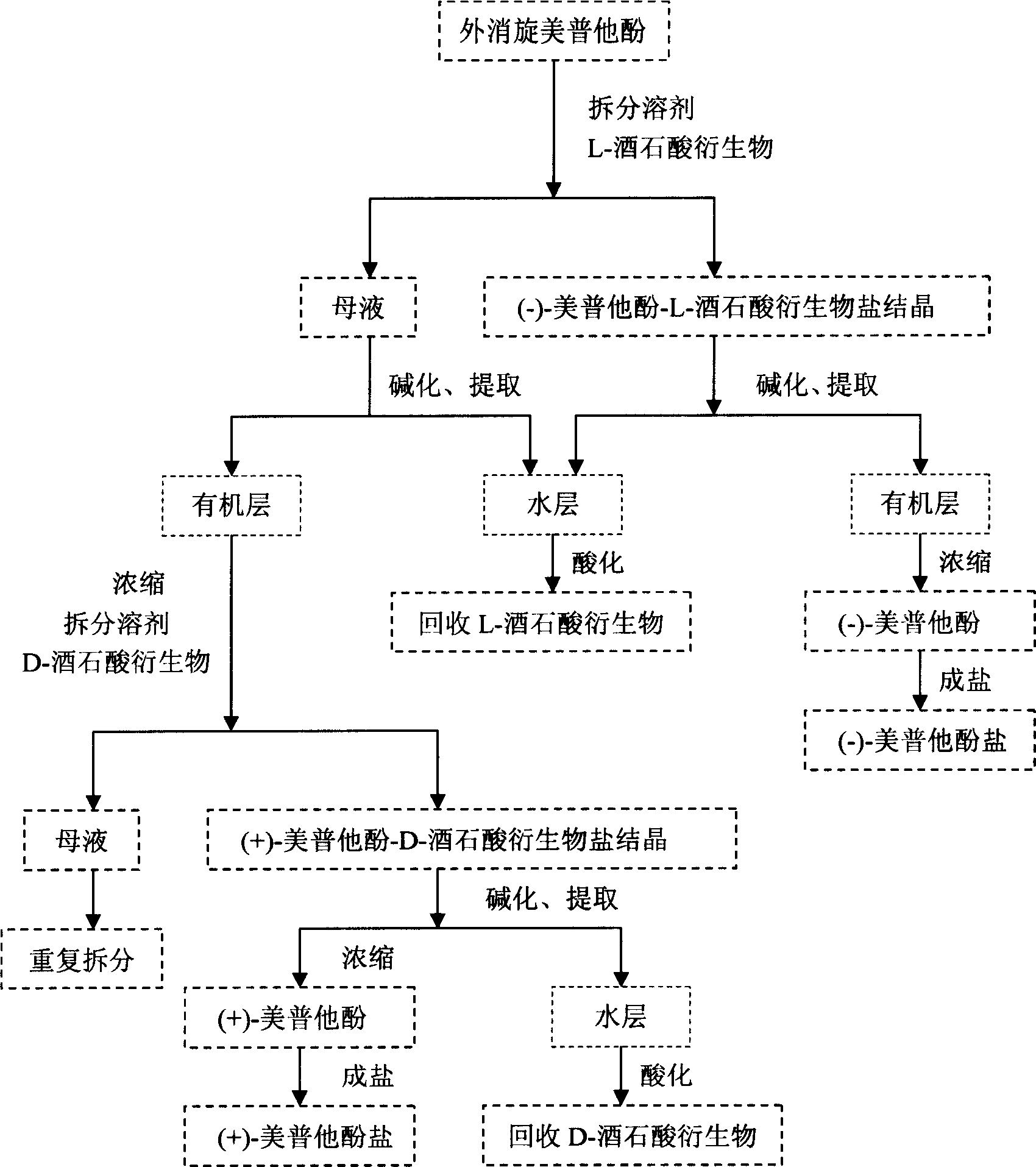 Optical-purity meptazinol orits salts, and preparing method