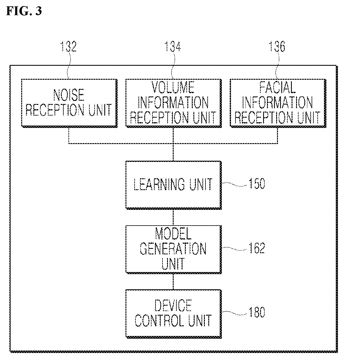 Volume adjusting device and adjusting method thereof