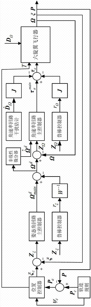 Trajectory tracking controlling method of six-rotor-wing air vehicle