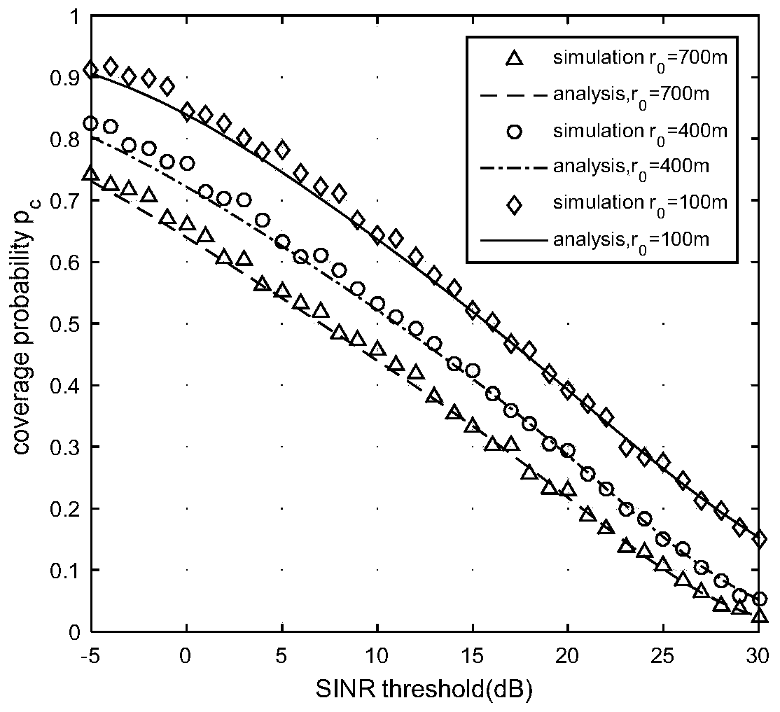 A Performance Analysis Method of Vehicular Ad Hoc Network Based on Millimeter Wave