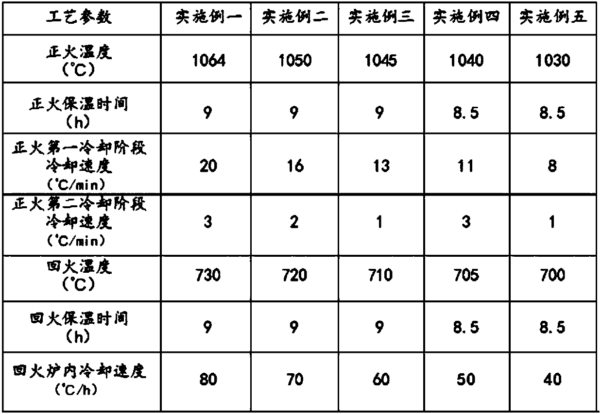 Preparation method of heat-resistant CrMoV steel casting part and heat-resistant CrMoV steel casting material