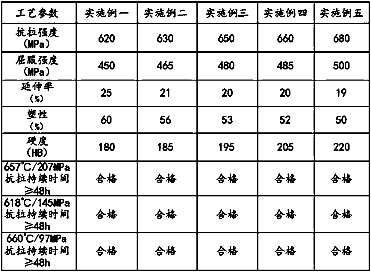 Preparation method of heat-resistant CrMoV steel casting part and heat-resistant CrMoV steel casting material