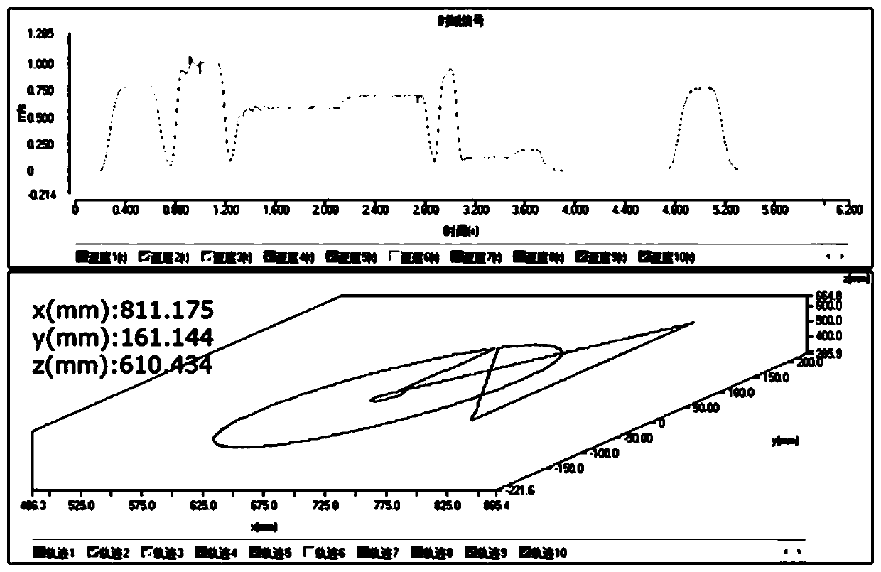 Double-arm robot performance measuring method based on multiple laser trackers