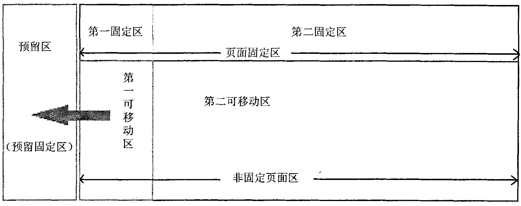 Method for realizing self-adaption of nonfixed region with height/width of browser for cascading style sheet