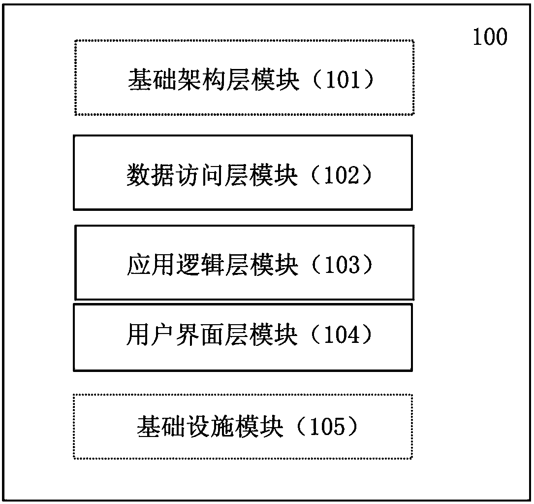 Forecasting and early warning system of offshore wind power plant