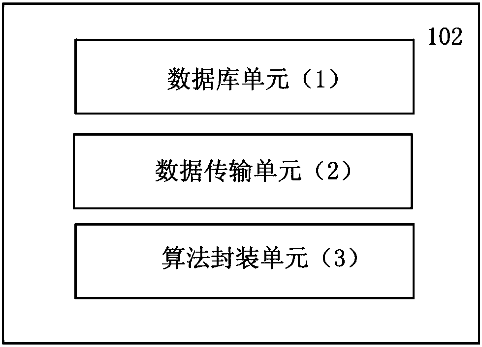 Forecasting and early warning system of offshore wind power plant