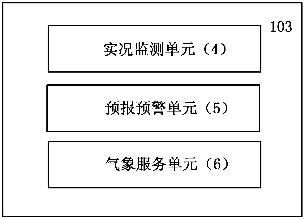 Forecasting and early warning system of offshore wind power plant