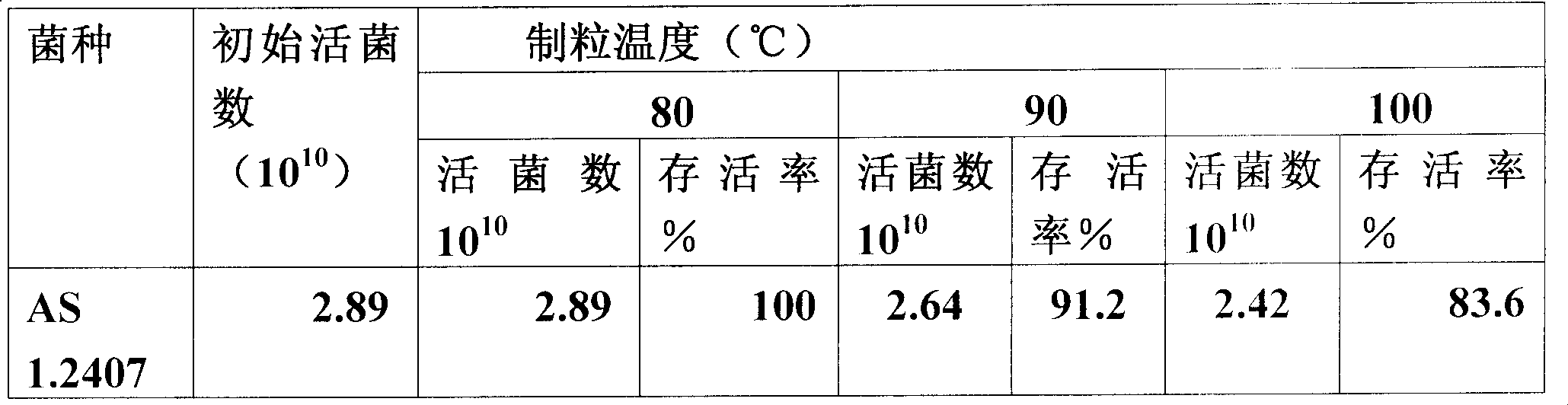 Coagulation bacillus feedstuff supplement and preparation method thereof