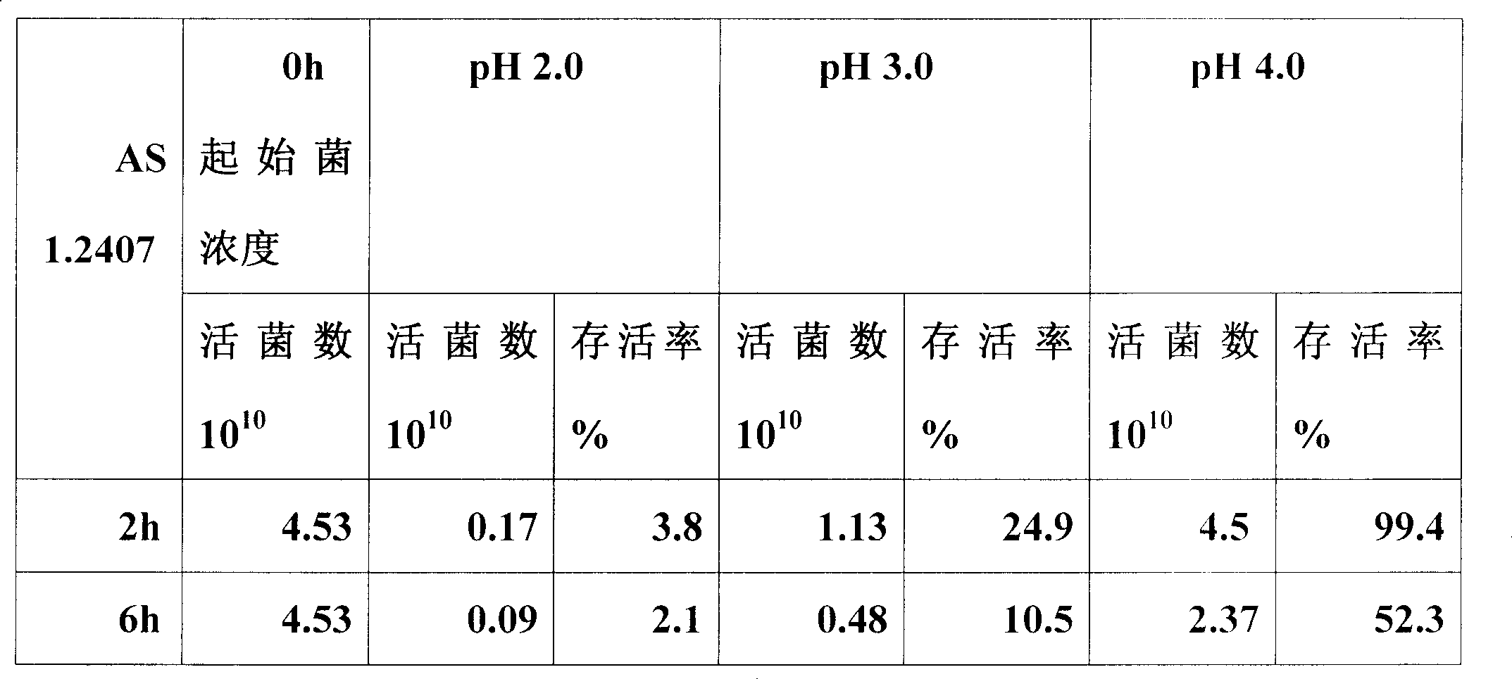 Coagulation bacillus feedstuff supplement and preparation method thereof