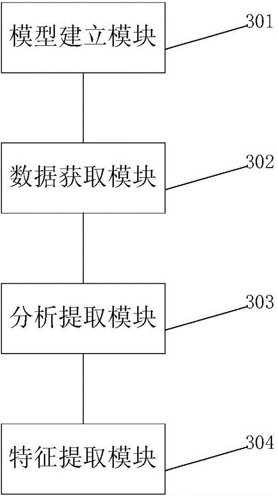 Micro-motion target characteristic extraction method and system based on wavelet multi-scale analysis