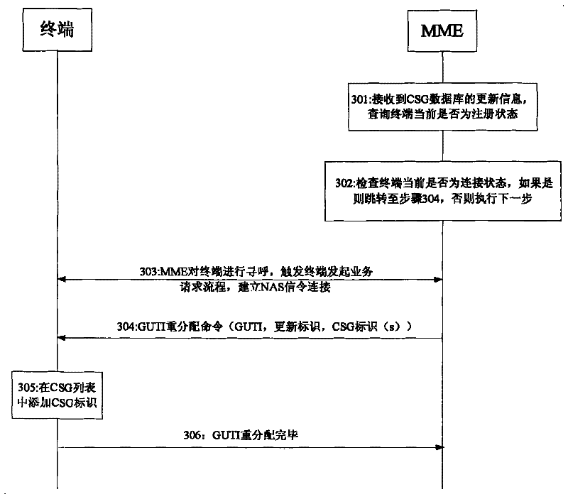 Method for updating inside user group list of terminal