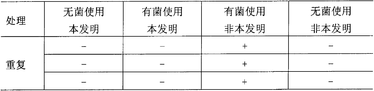 Cell culture medium with anti-pollution capacity