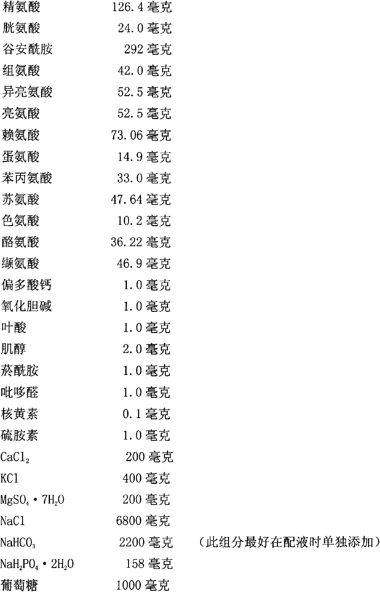 Cell culture medium with anti-pollution capacity