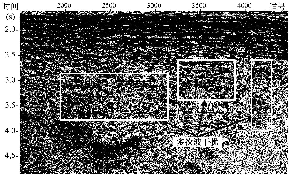 A method and device for suppressing multiple waves