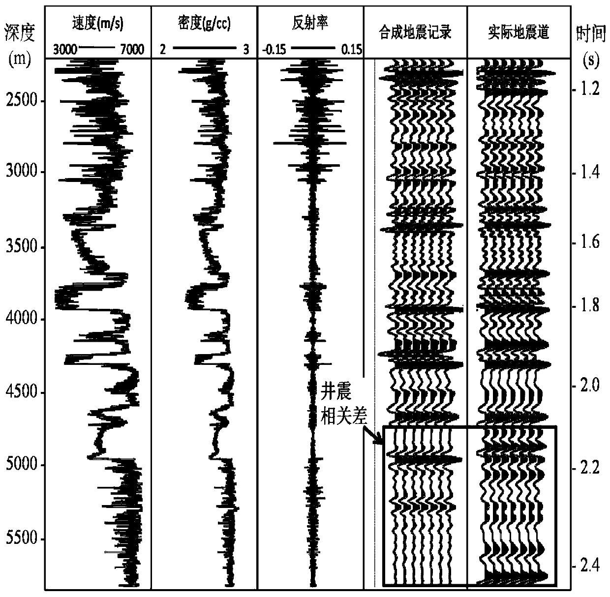 A method and device for suppressing multiple waves