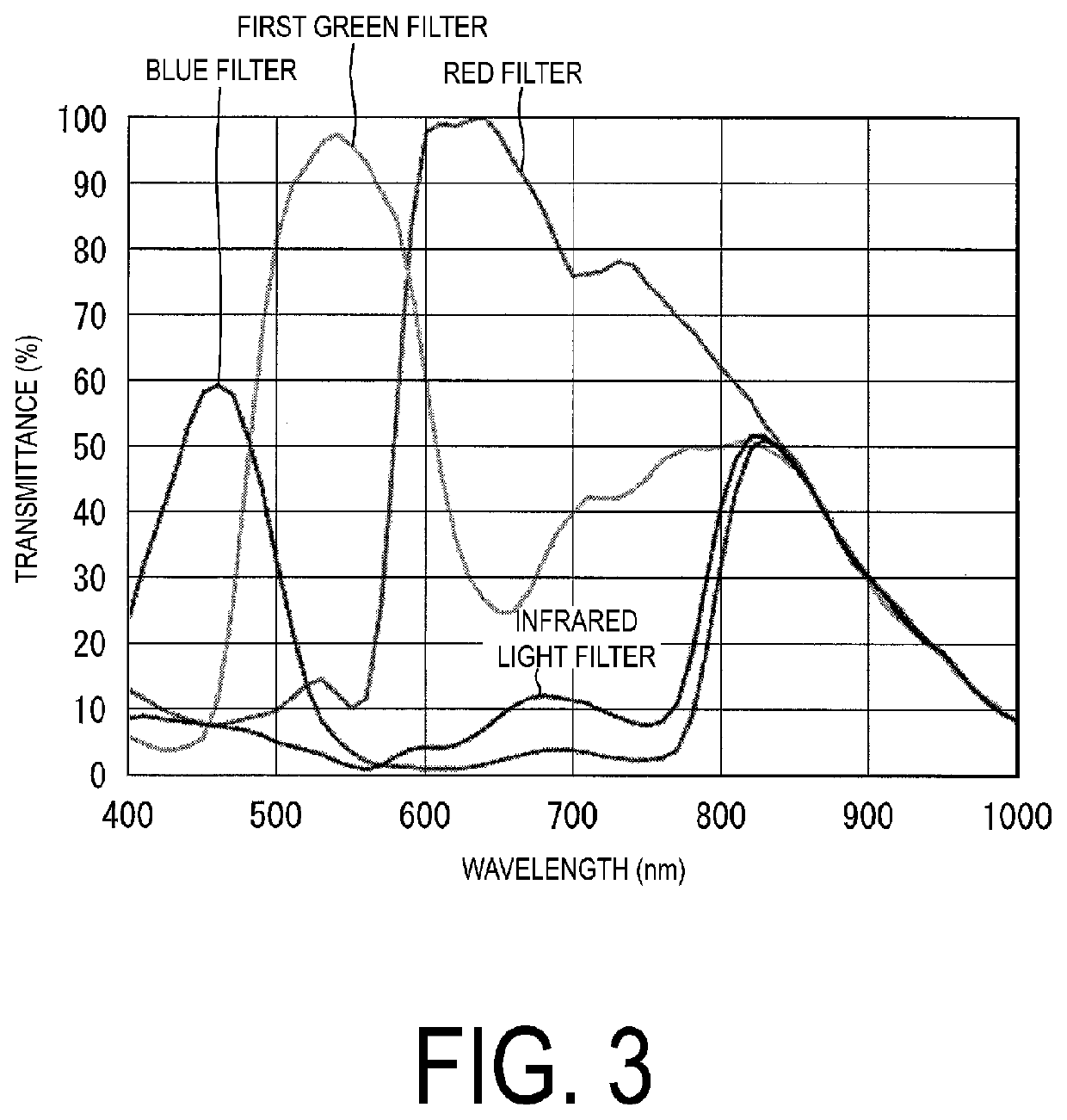 Pulse wave detection device, image analysis device, and biometric information generation system