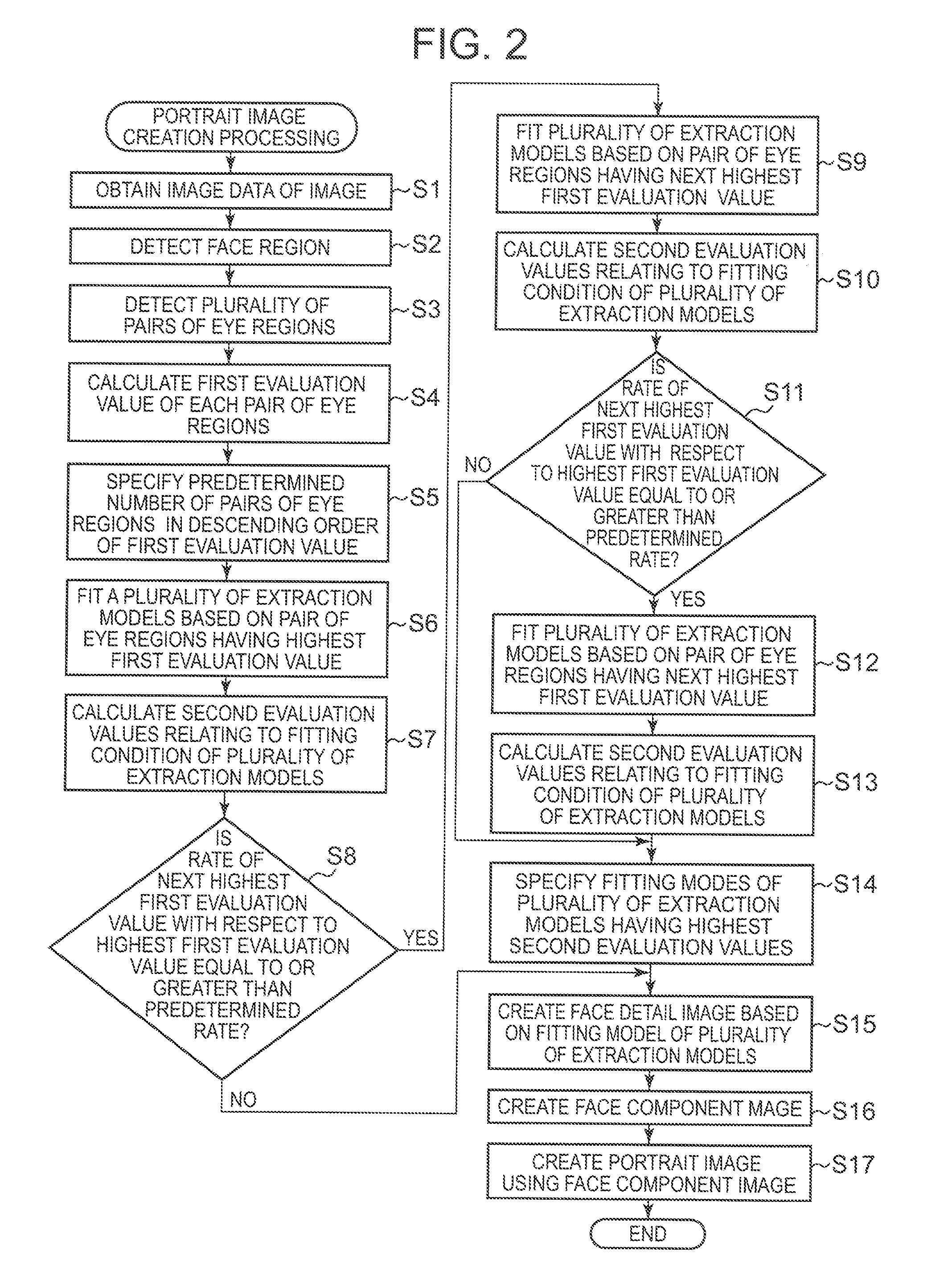 Face component extraction apparatus, face component extraction method and recording medium in which program for face component extraction method is stored