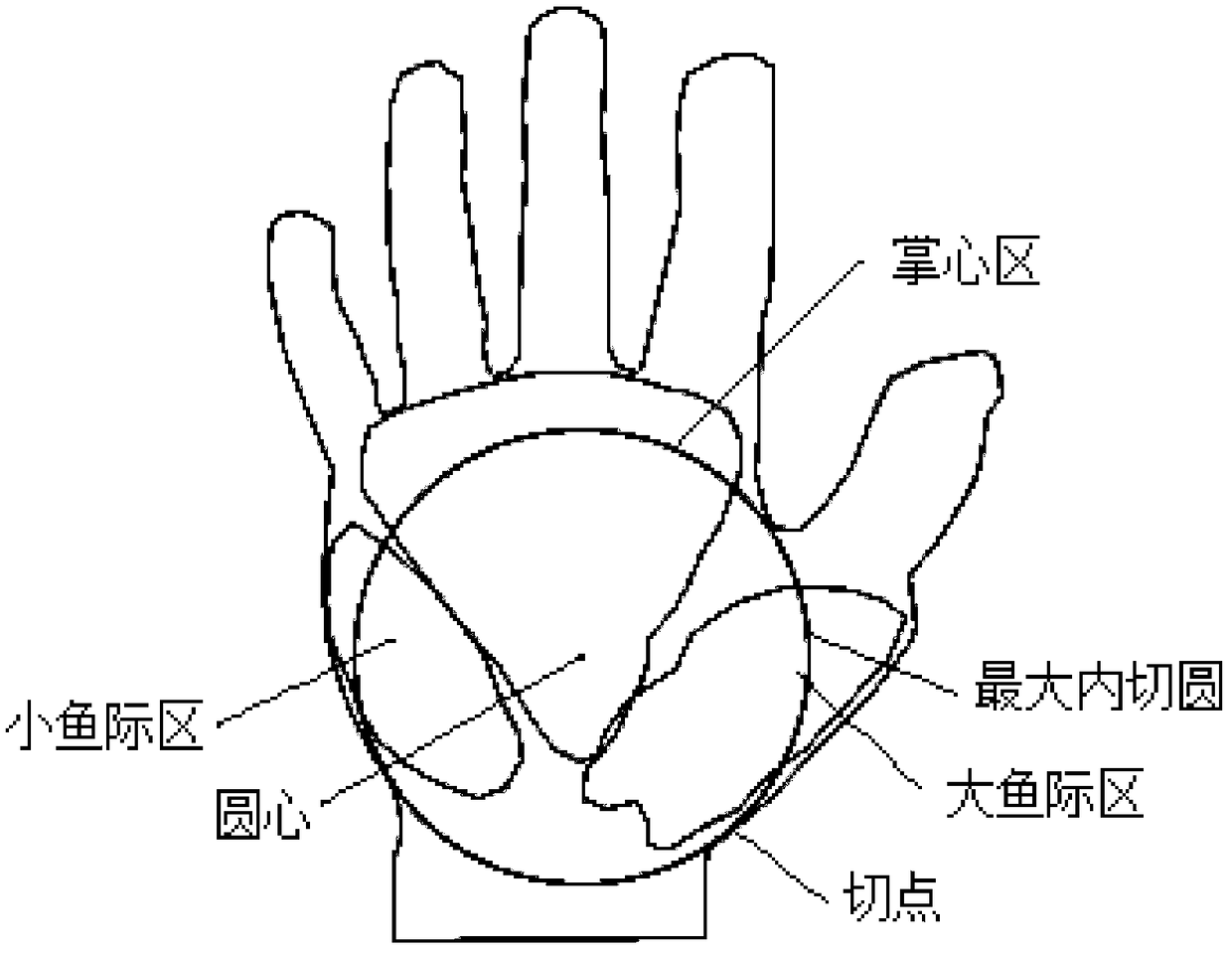 Internet of things palmar vein video entrance guard integrated system