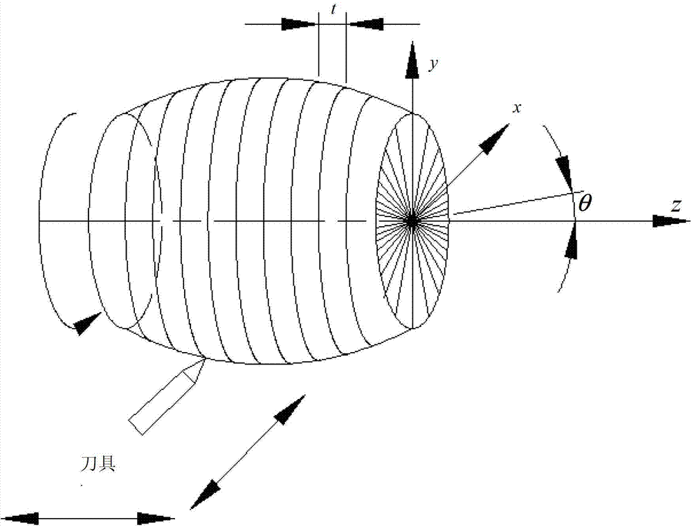 Piston outer circle modeling method