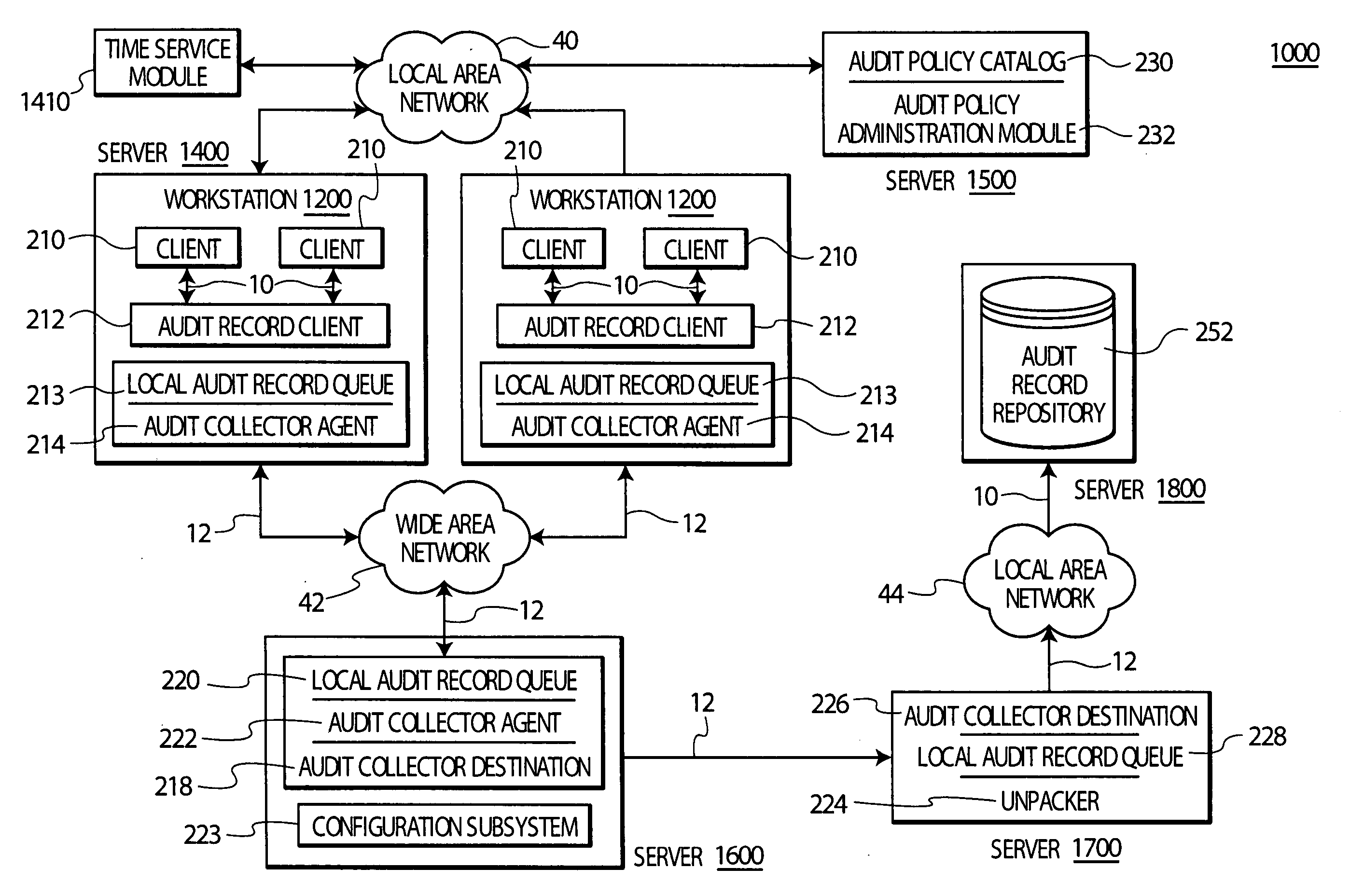 System and method for processing audit records