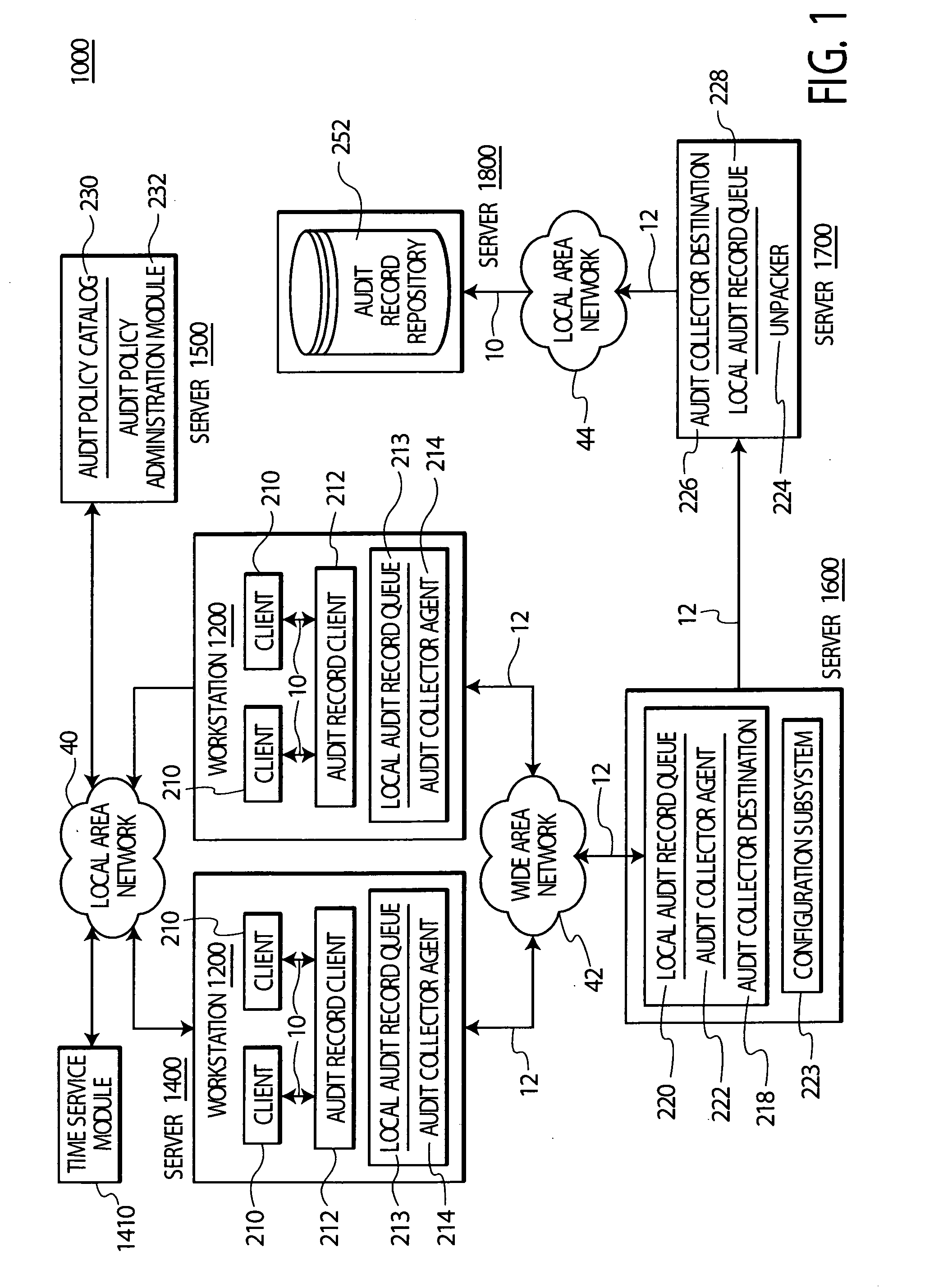 System and method for processing audit records