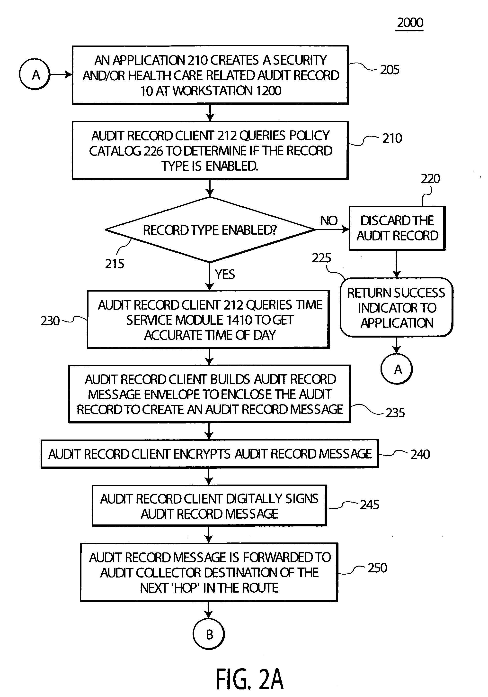 System and method for processing audit records