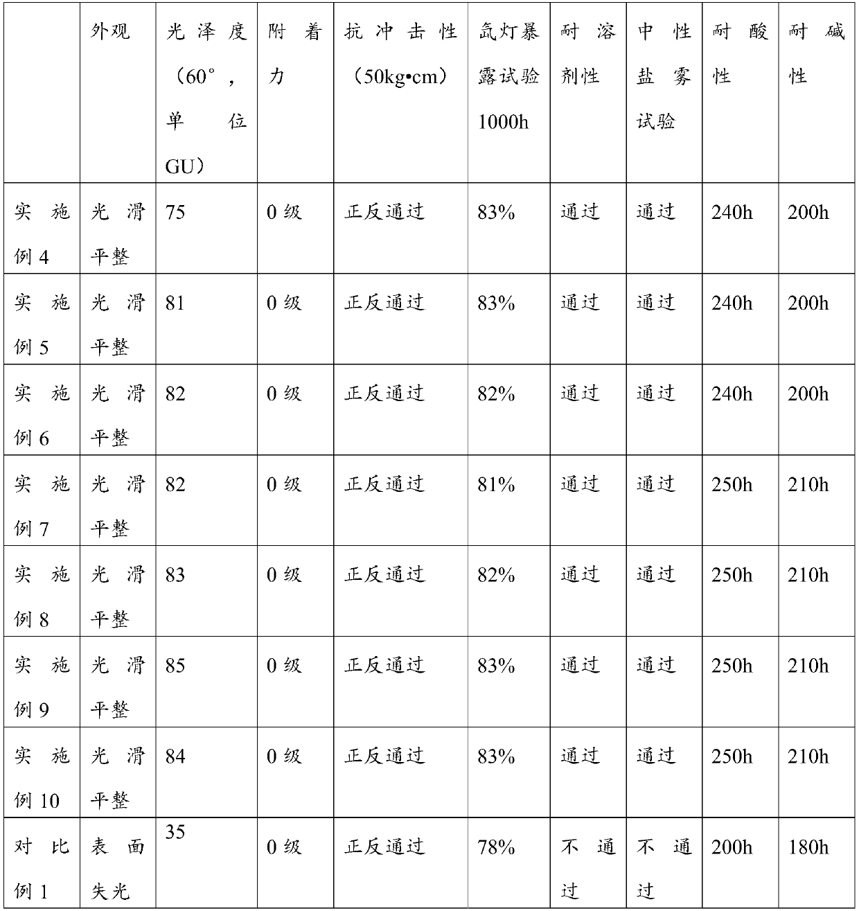 Powder coating material and applications thereof