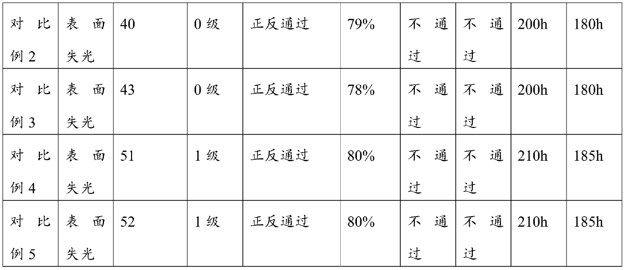 Powder coating material and applications thereof