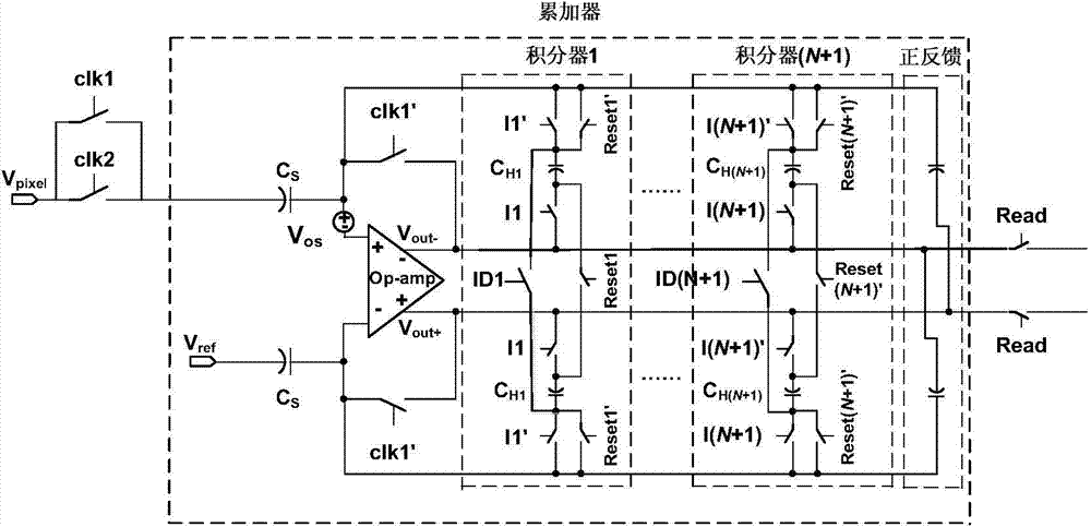 Analog accumulator applied to TDI (time delay integral)-type CMOS (complementary metal-oxide-semiconductor transistor) image sensor