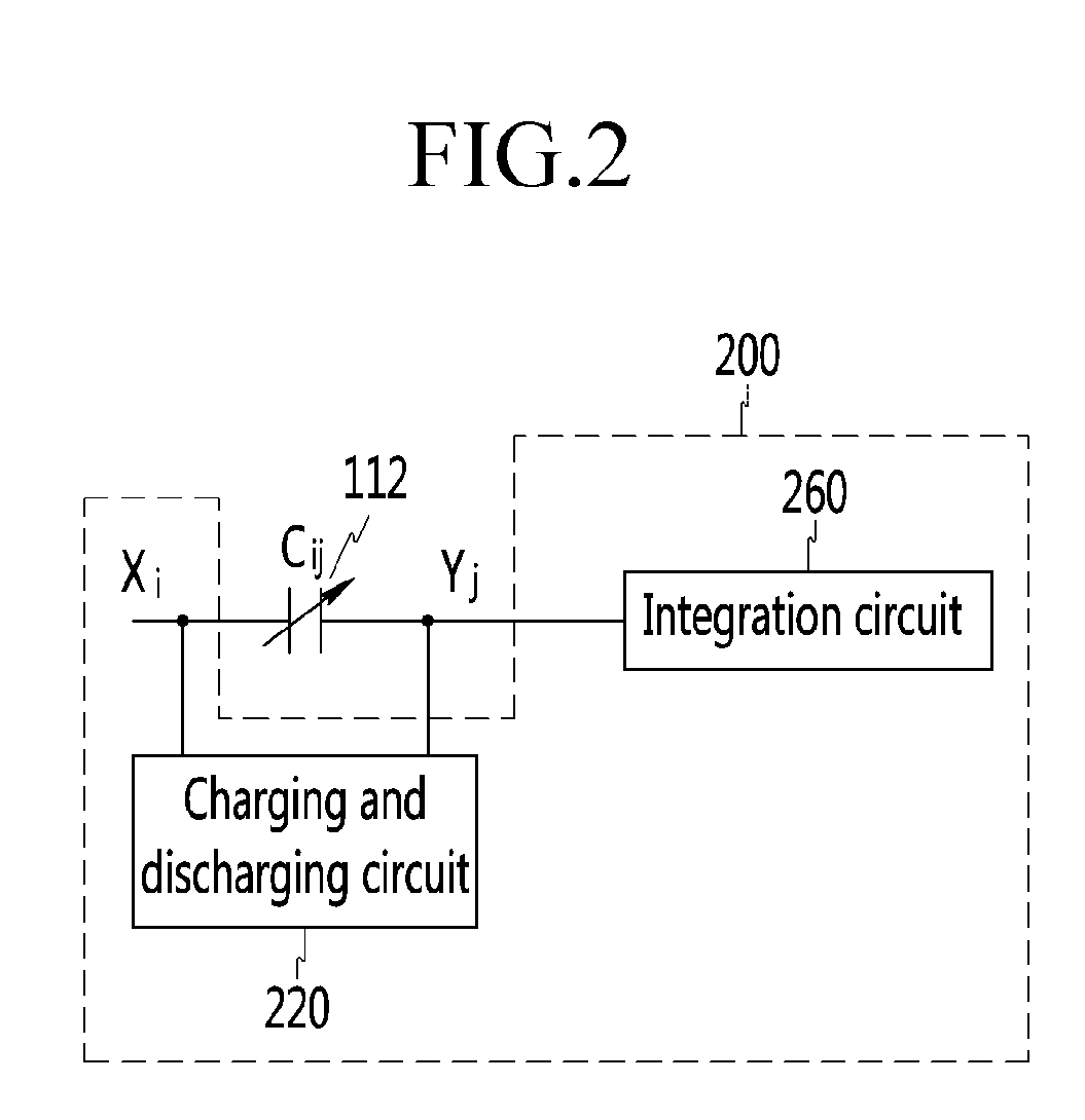 Touch screen device, capacitance measuring circuit thereof, and method of measuring capacitance