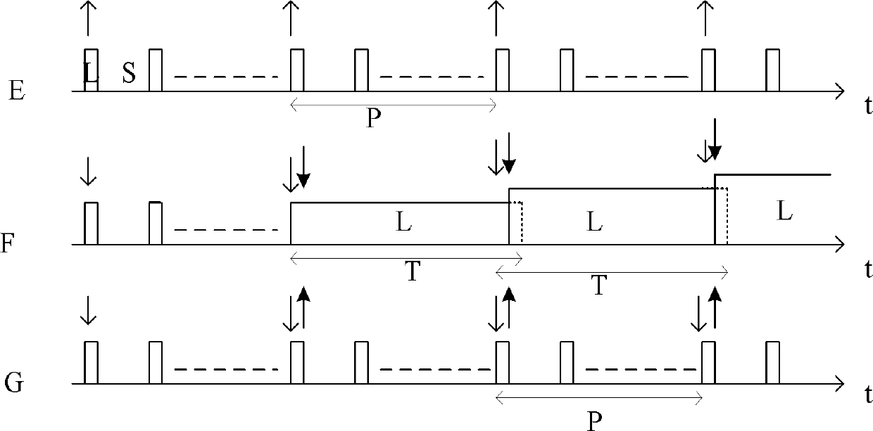 S-MAC (Sensor-Media Access Control)-based defense method for sleep attack rejection in wireless sensor network