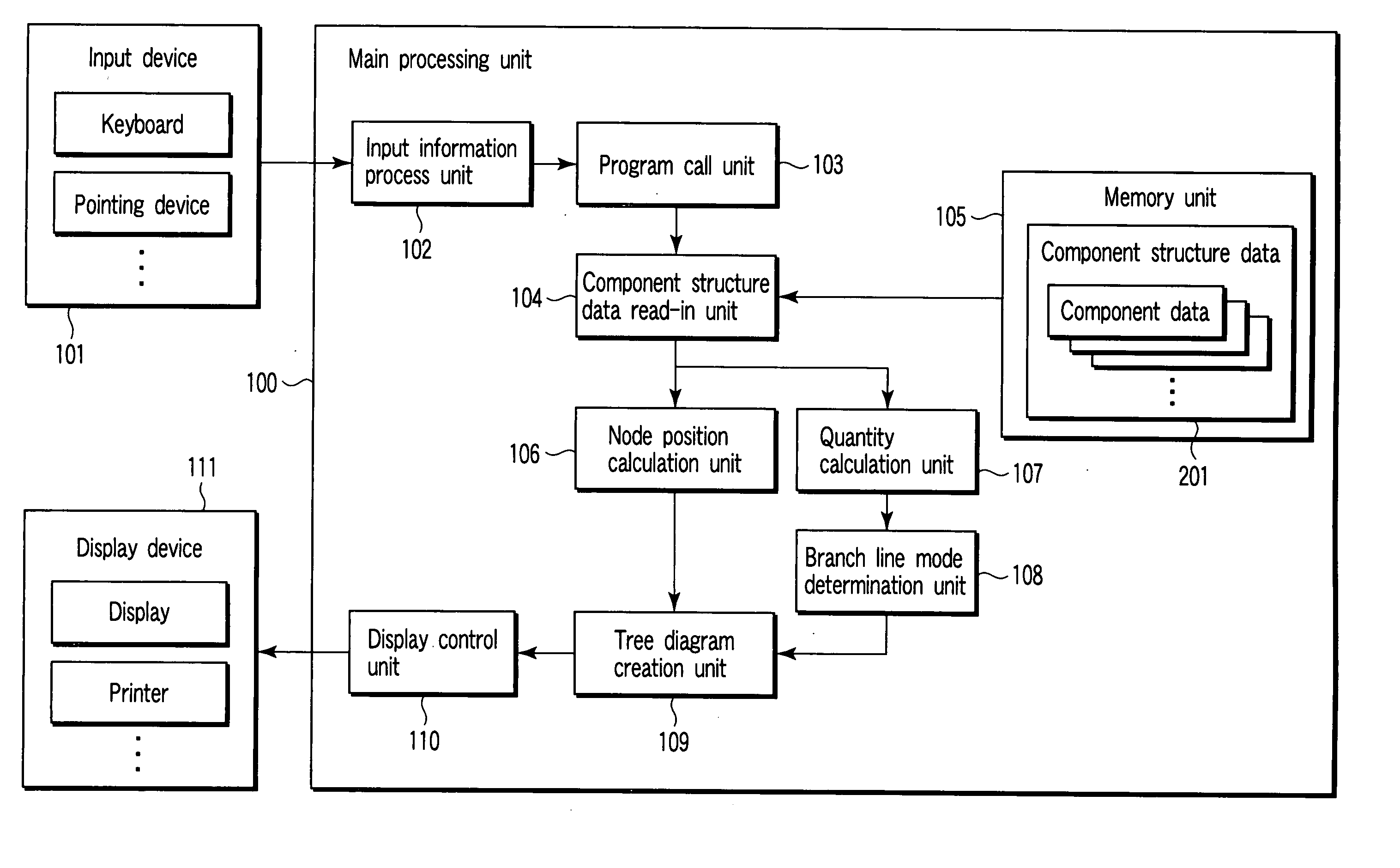 Information processing apparatus and program for displaying tree diagram