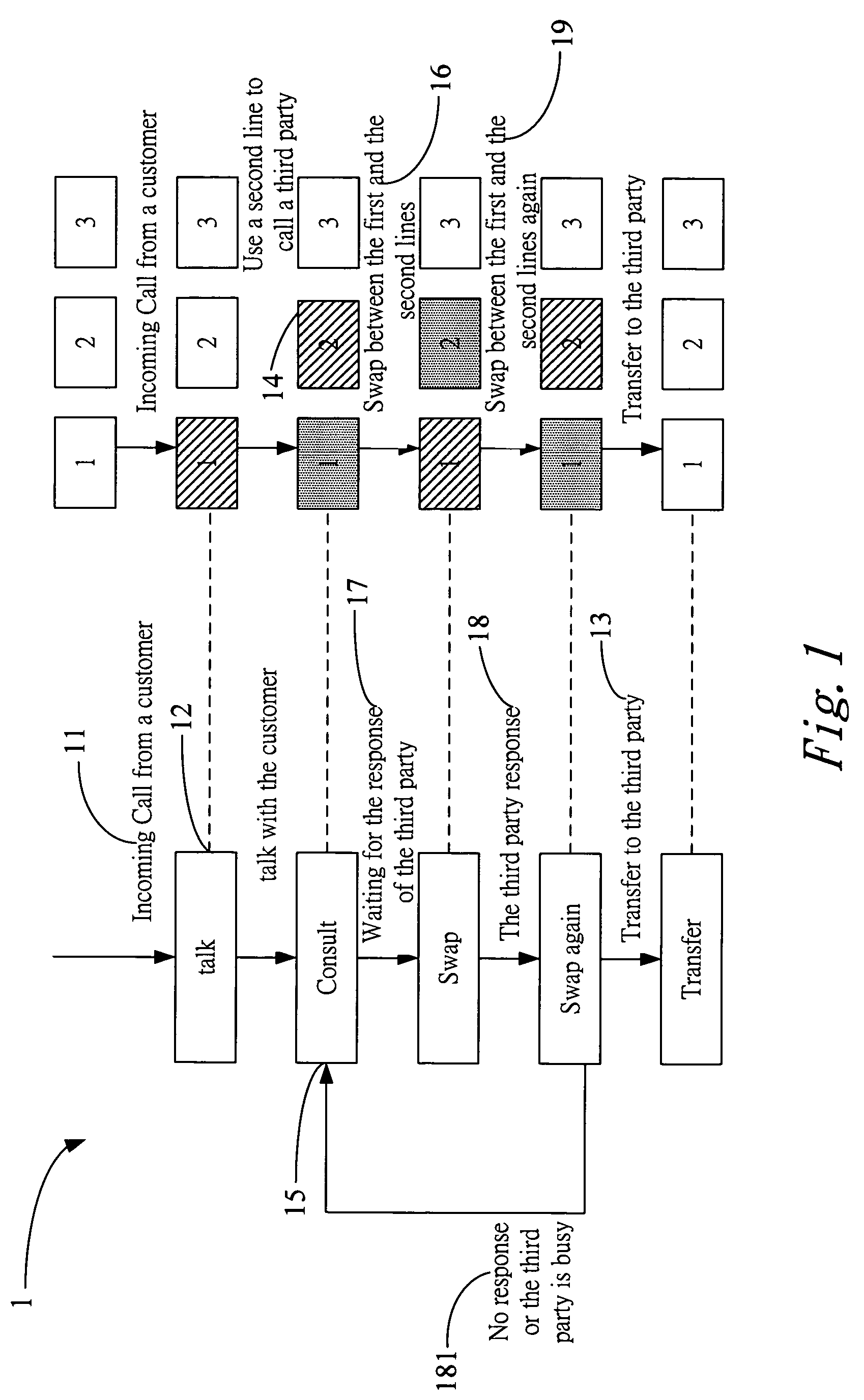 Method for automatic call-transfer using a softphone