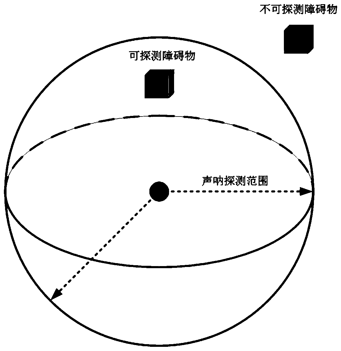 AUV target searching method