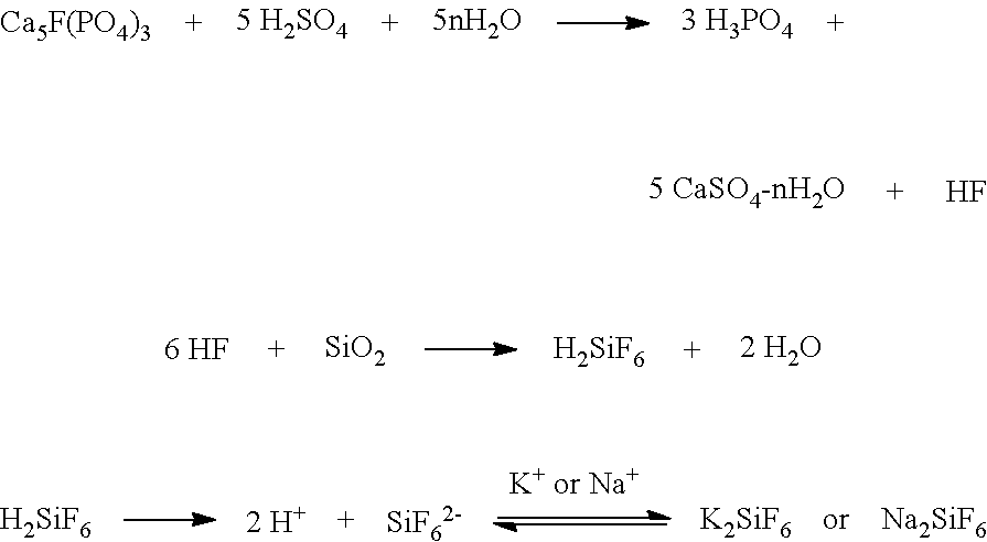 Process and reagents for the inhibition or reduction of scale formation during phosphoric acid production