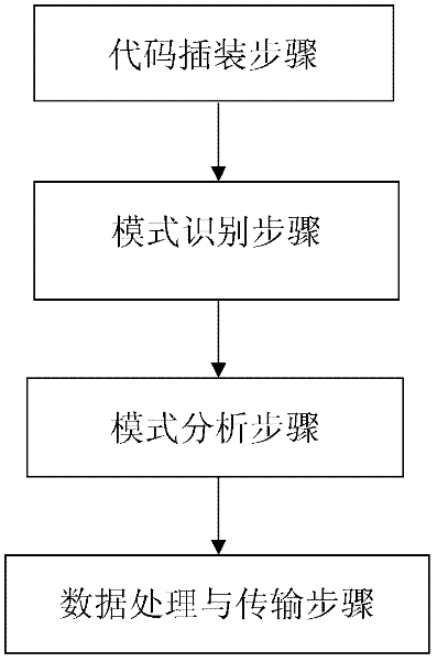 Software detecting method of software detector