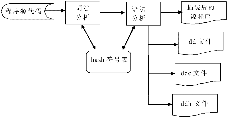 Software detecting method of software detector