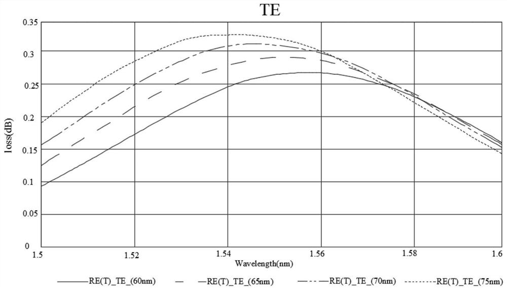 Test structure, wafer and manufacturing process control monitoring method forwafer