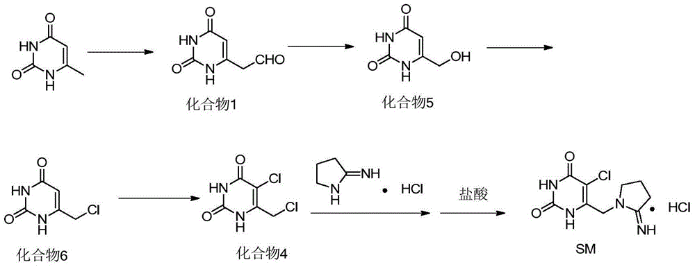 Preparation method of 5-chloro-6-[(2-imino-1-pyrrolidinyl)methyl]-2,4(1H,3H)-pyrimidine dione or salts thereof