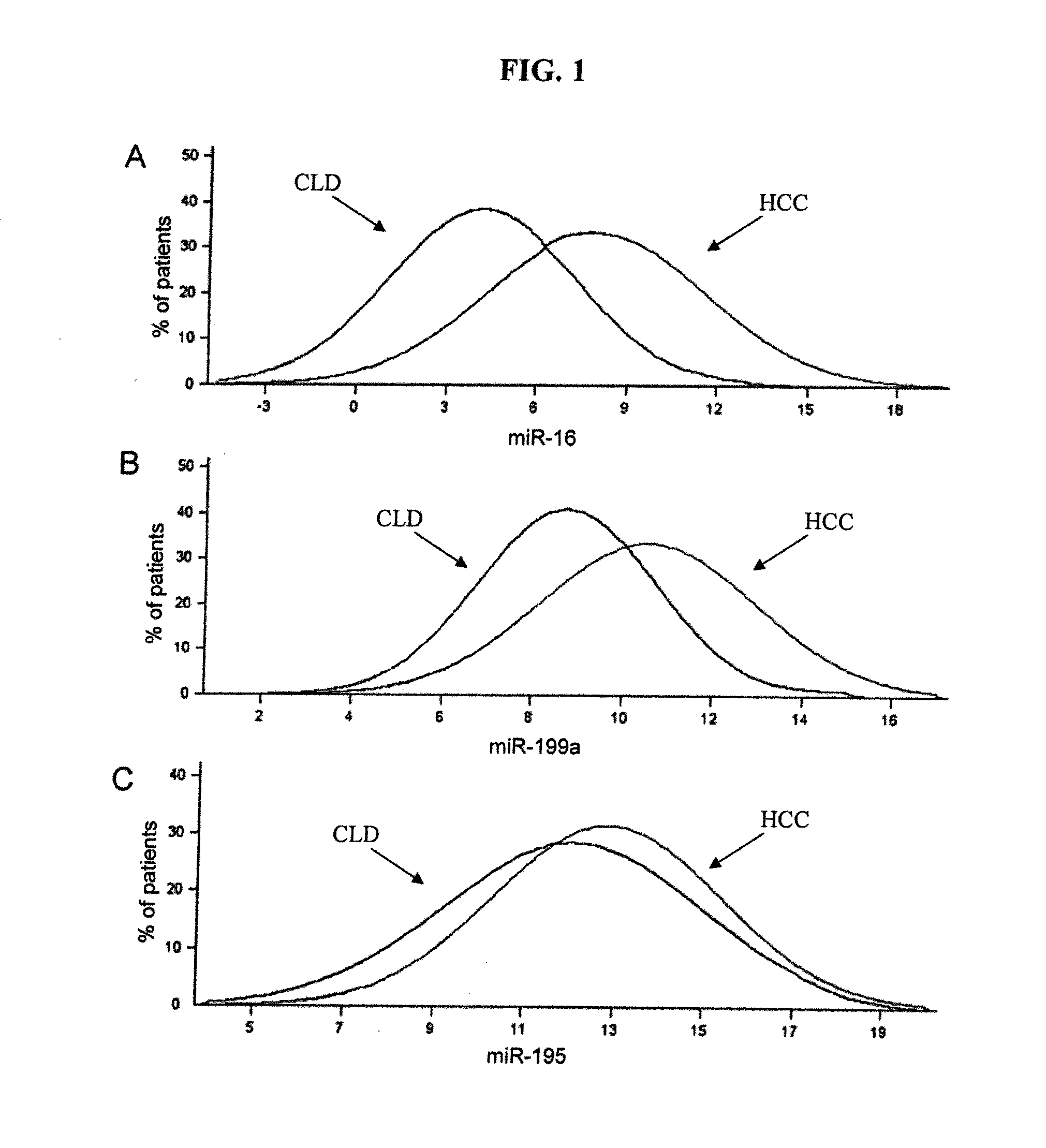 Circulating microrna as a marker for hepatocellular carcinoma