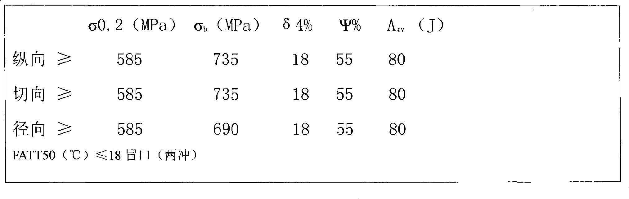 Heat treatment process for 200MW or lower large size rotor