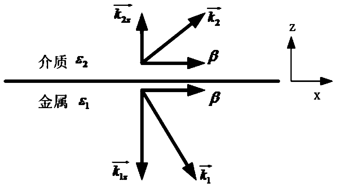 Excitation and long-distance transport structures of surface waves based on metamaterials