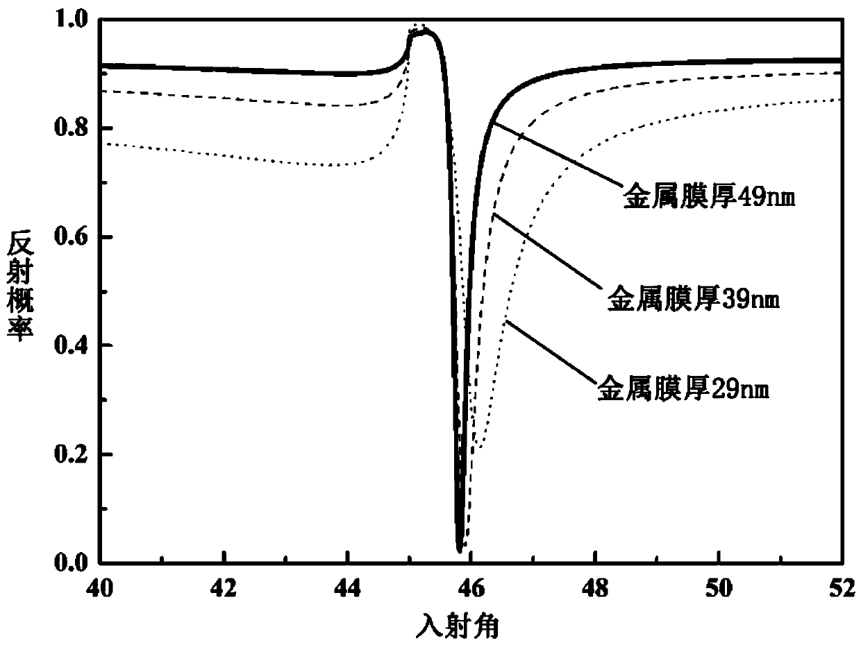 Excitation and long-distance transport structures of surface waves based on metamaterials