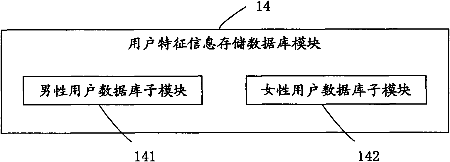 Method and system for recommending opposite sex friend in social network service SNS community