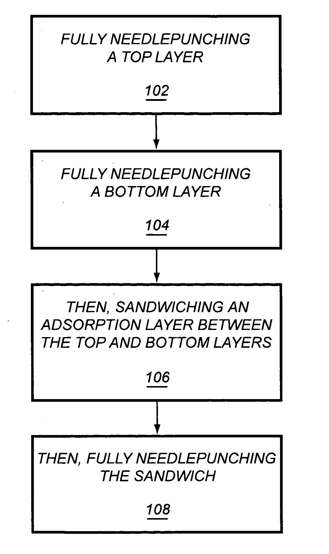 Process for making chemical protective wipes and such wipes