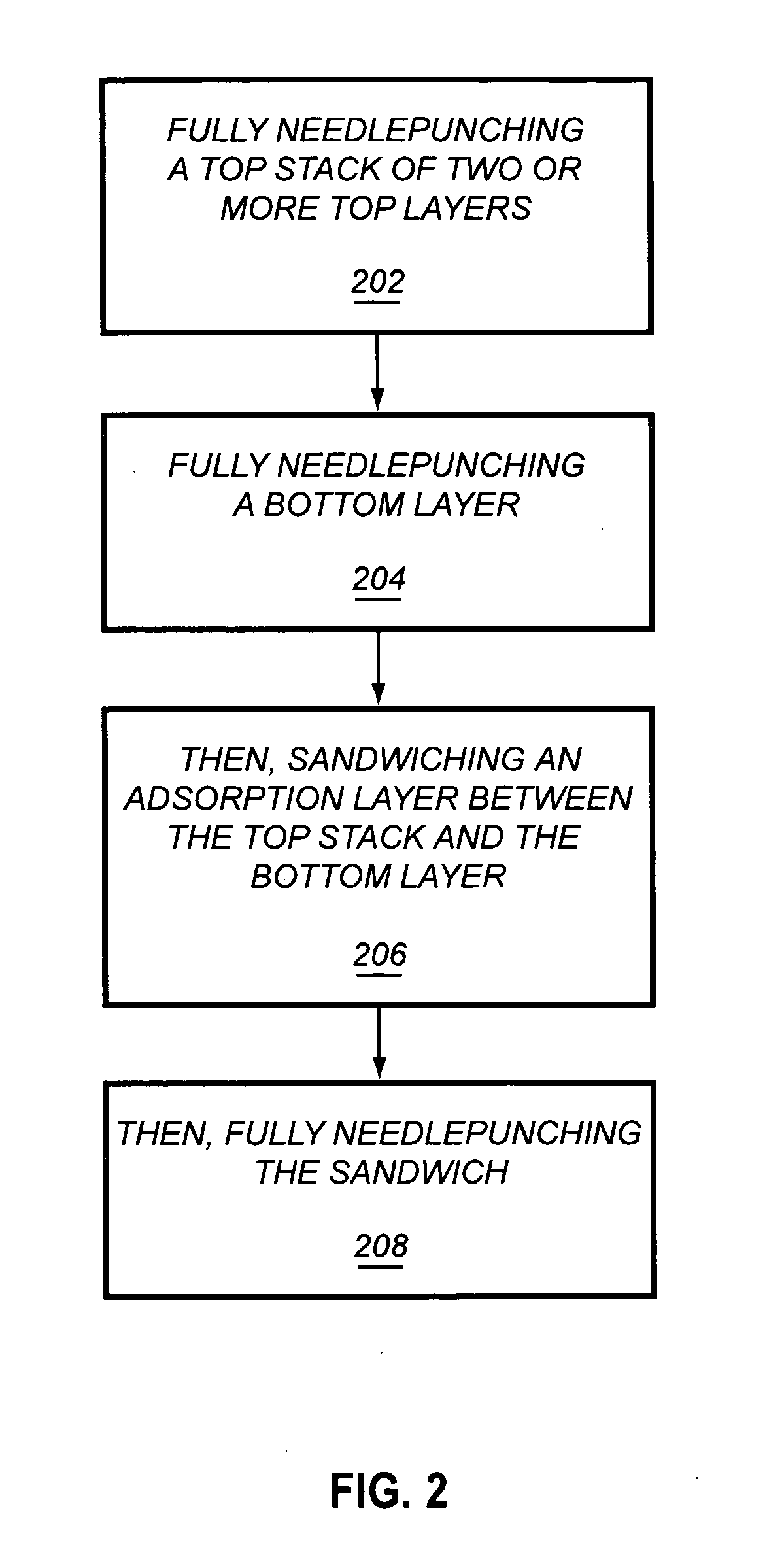 Process for making chemical protective wipes and such wipes