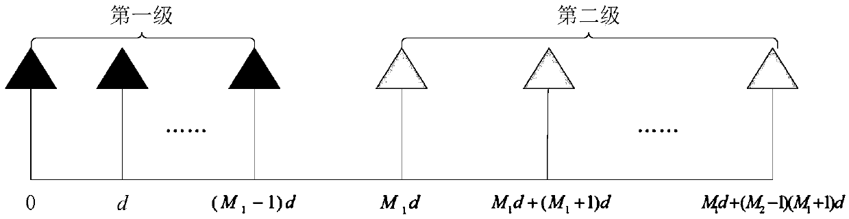 Self-adaptive beam forming algorithm based on nested array and covariance matrix reconstruction