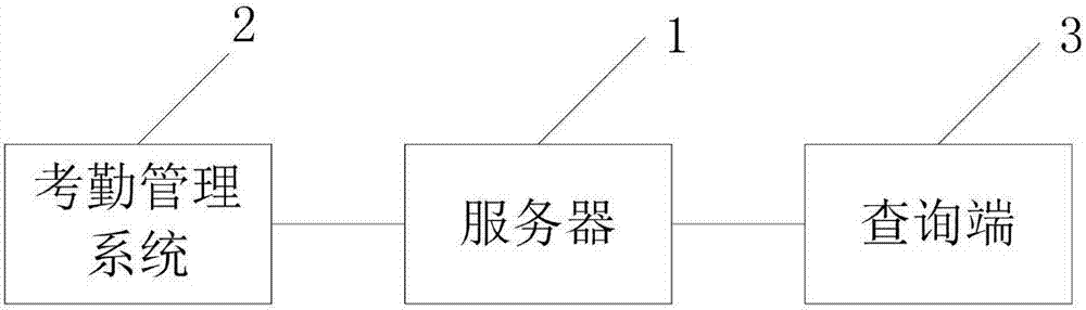 Personal information detecting and evaluating method and system