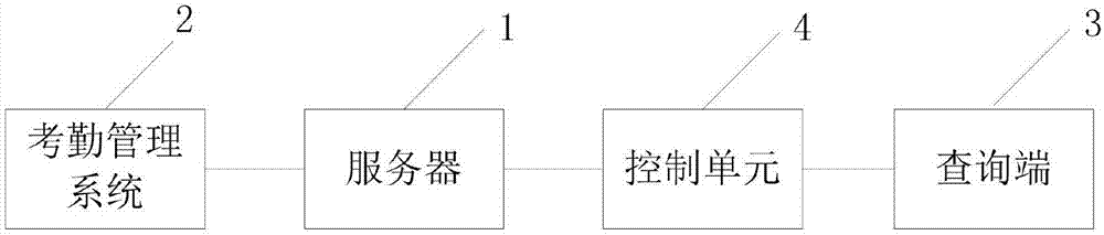 Personal information detecting and evaluating method and system