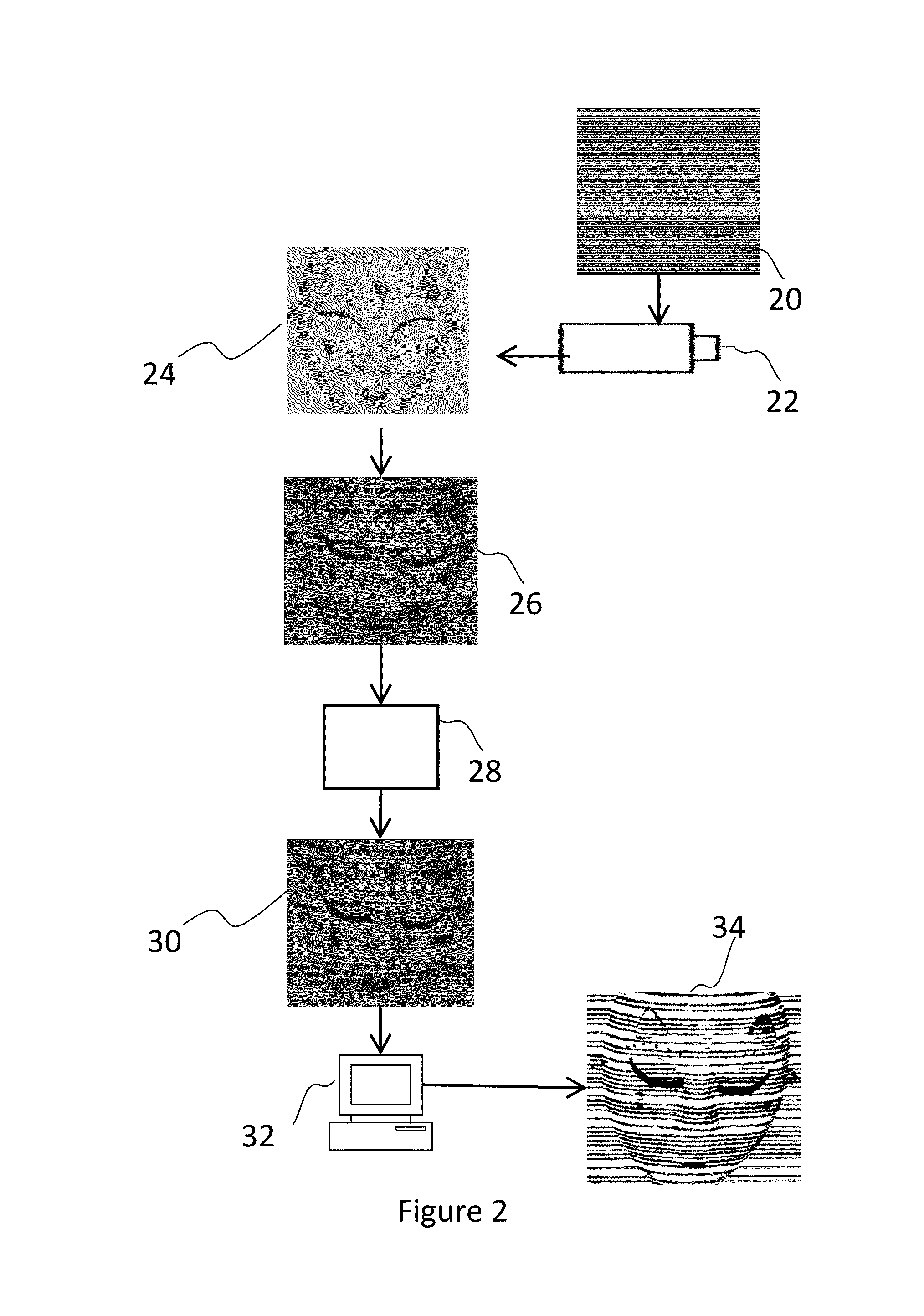 Method and System for Rapid Three-Dimensional Shape Measurement